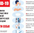 Какие меры по профилактике коронавируса существуют? - Бурзянский район